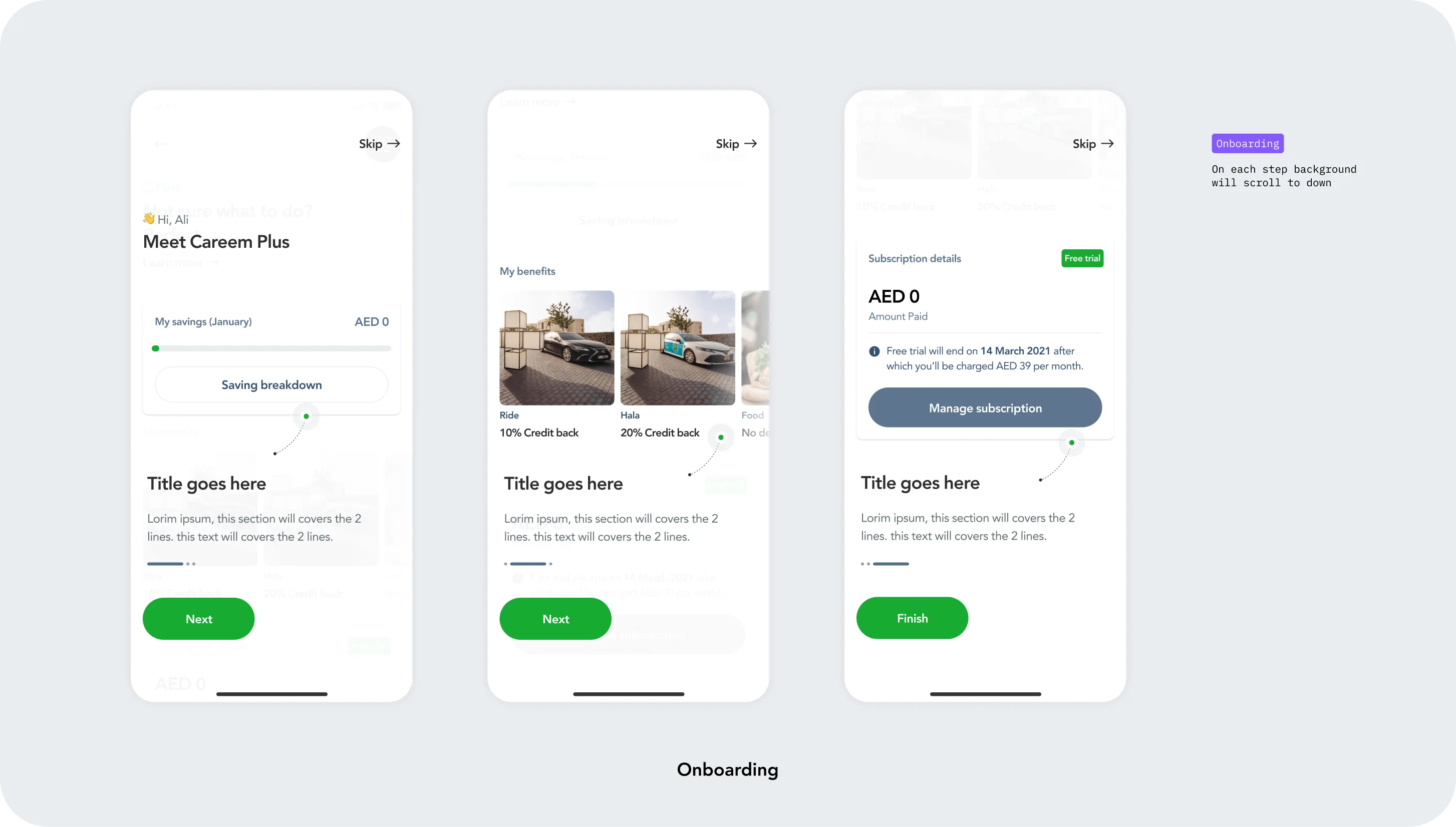 Three-step Careem Plus onboarding tour explaining savings, benefits and subscription management