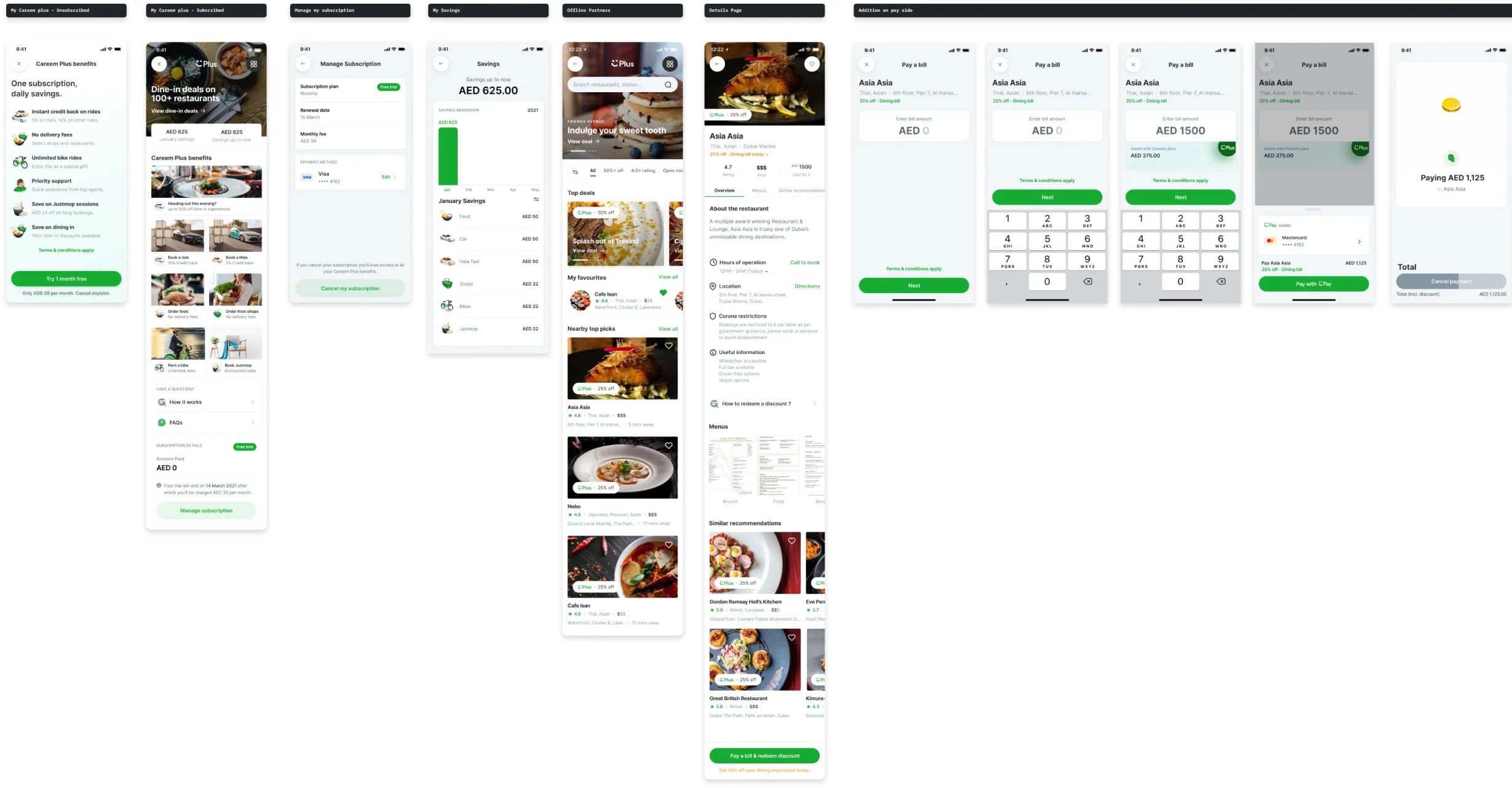 Final offline partner screens covering Careem Plus home, savings, discovery, restaurant details and discounted bill payment