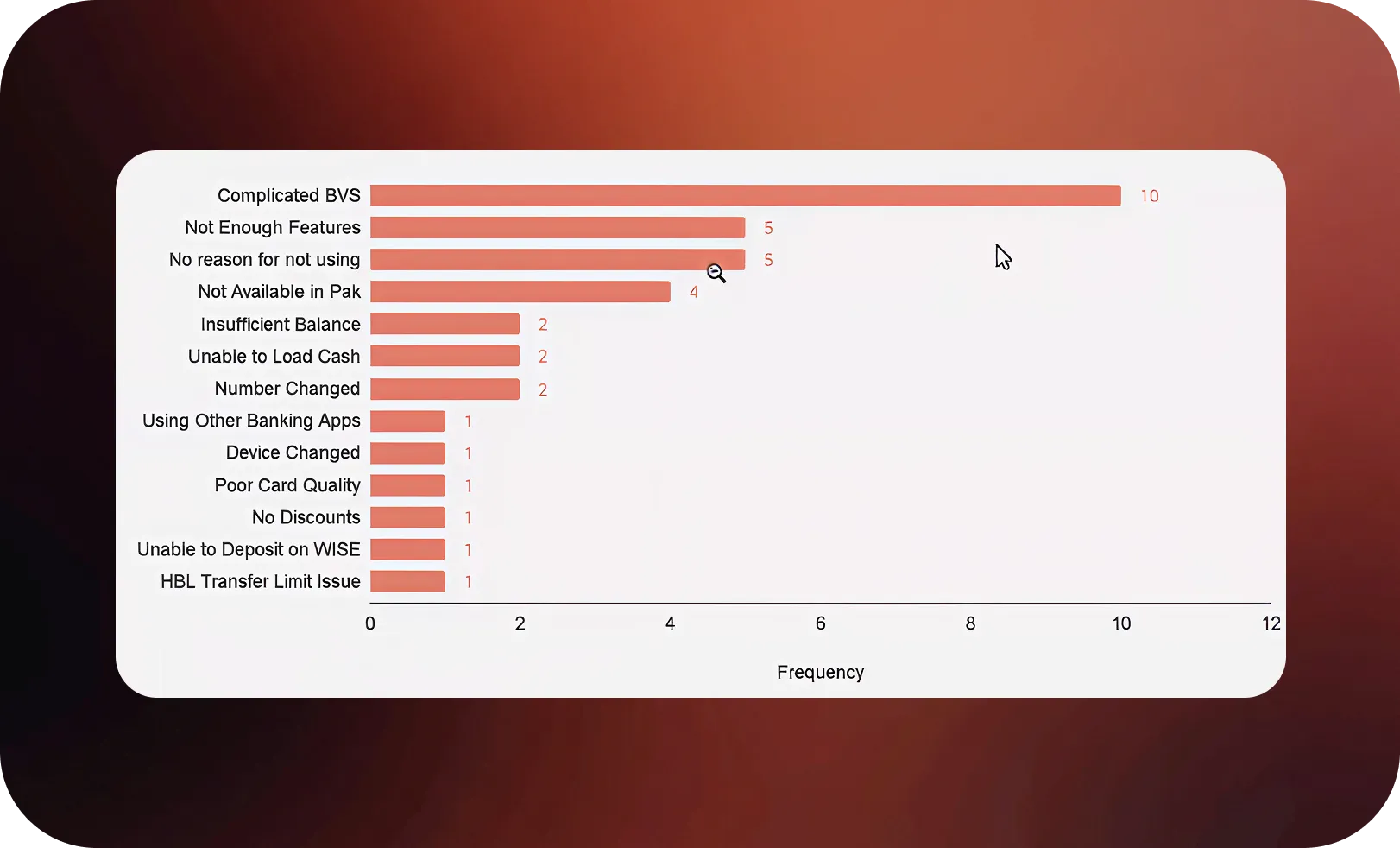 Support report showing ten reports that described BVS as complicated