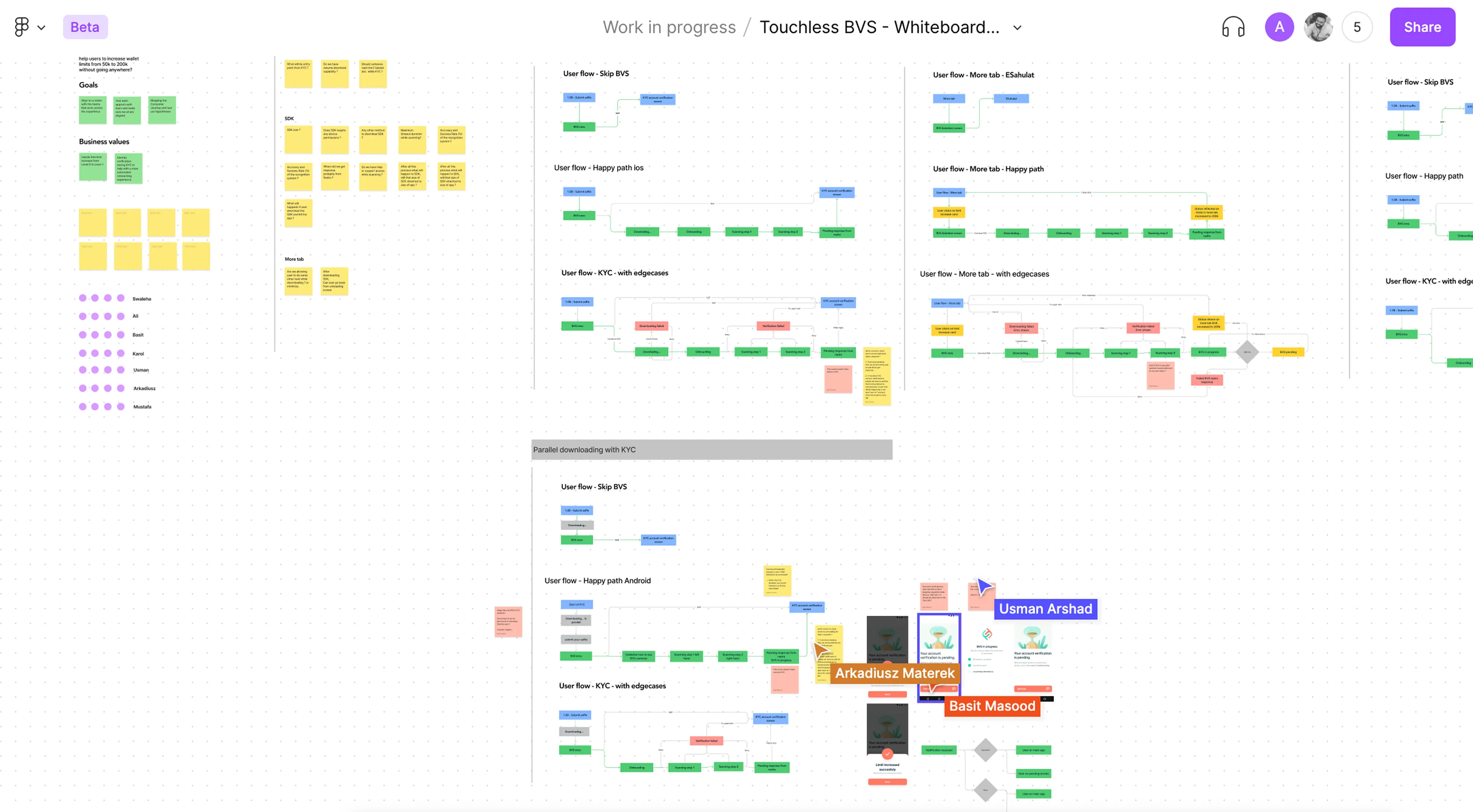 Collaborative workshop board mapping BVS goals, SDK questions and user flows